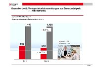 Bild: Arbeitsmarkt als Grafik