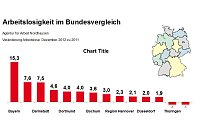 Bild: Grafiken zum aktuellen Arbeitsmarkt