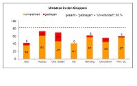 Bild: Grafik