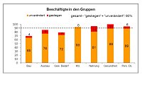 Bild: Grafik