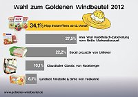 Die Wahl hat begonnen Bild: Die Wahl hat begonnen