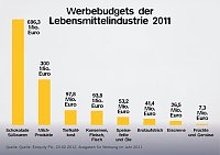 Die Wahl hat begonnen Bild: Die Wahl hat begonnen