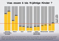 Die Wahl hat begonnen Bild: Die Wahl hat begonnen