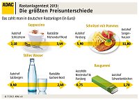 Bild: ADAC hat getestet
