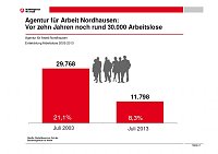 Bild: Grafiken