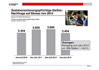 Bild: Grafiken