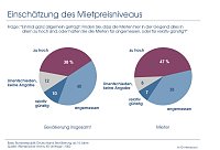 Bild: Schaubild 1