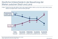 Bild: Schaubild 2