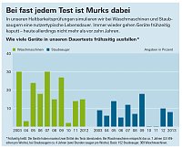 Bild: Grafik