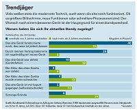 Bild: Grafik