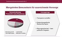 Bild: Grafik