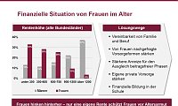 Bild: Grafik