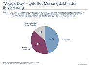Bild: Grafik