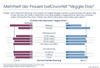 Bild: Grafik