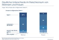 Bild: Grafik