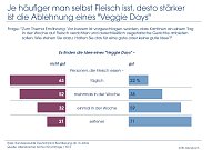 Bild: Grafik
