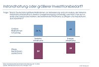 Bild: Grafik