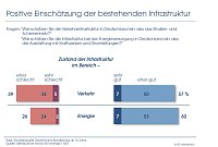 Bild: Grafik