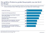 Bild: Grafik