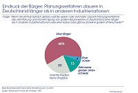 Bild: Grafik