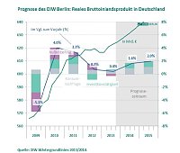 Bild: Grafik