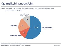 Bild: Grafik