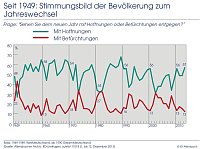 Bild: Grafik