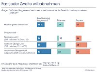 Bild: Grafik