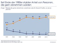 Bild: Grafik