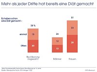 Bild: Grafik