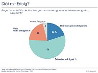 Bild: Grafik