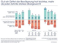 Bild: Grafik