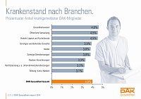 Bild: Grafik