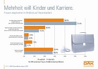 Bild: Grafik