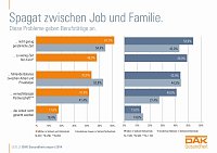 Bild: Grafik