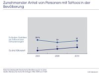 Bild: Grafik