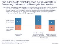 Bild: Grafik
