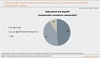Bild: Grafik