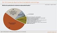 Bild: Grafik