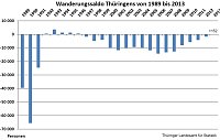 Bild: Grafik