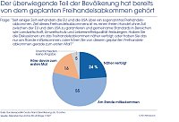 Bild: Grafik 1