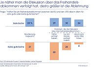 Bild: Grafik 2