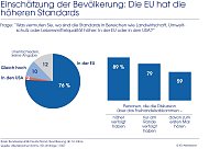 Bild: Grafik 3