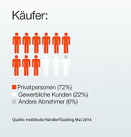 Bild: Grafik