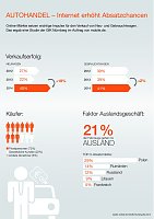 Bild: Grafik