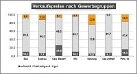 Bild: Grafik