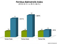 Bild: Grafik