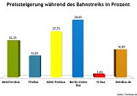 Bild: Grafik
