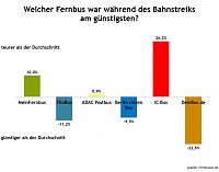 Bild: Grafik