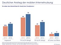 Bild: Grafik